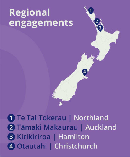 Regional engagements represented on an Image of New Zealand map with location pins. 1 - Te Tai Tokerau | Northland. 2 - Tāmaki Makaurau | Auckland. 3 - Kirikiriroa | Hamilton. 4 - tautahi | Christchurch.